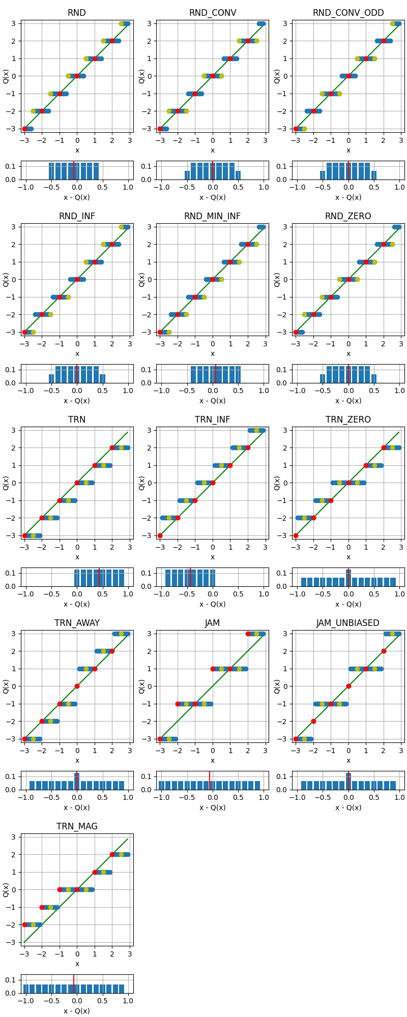 Illustration of the different quantization modes.