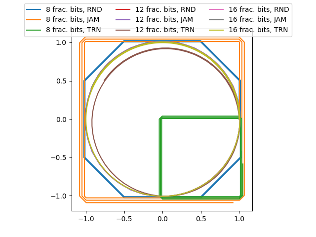 vectorrotation